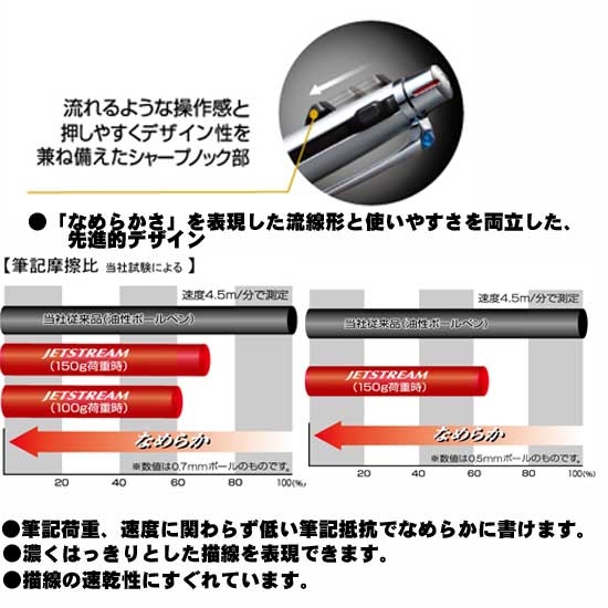 ジェットストリームプライム多機能ペン2＆1（ダークネイビー）